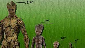 Marvel.com simply states that his height is unknown and variable. What Is Groot S Growth Rate Scientifically