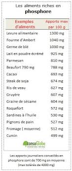 Epingle Sur Bonne Sante Prevention Guerison Et Mieux Etre