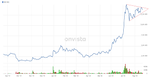 You'll find the nordic iron ore ab share forecasts, stock quote and buy / sell signals below.according to present data nordic iron ore ab's nio shares and potentially its market environment have been in a bullish cycle in the last. Nio Elektroauto Startup Kundigt Neues Batterie Geschaftsmodell An Wird Das Der Aktie Neuen Antrieb Verleihen Onvista