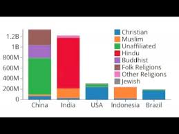 splitting charts part 1 stacked grouped bar charts