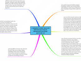 We did not find results for: Cabaran Guru Dalam Meningkatakan Profesiona Mindmap