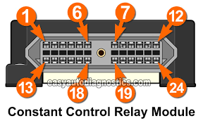 Ford mustang 2004, remanufactured relay control module by cardone reman®. Constant Control Relay Module Ccrm Circuits 1996 1997 3 8l Ford Mustang