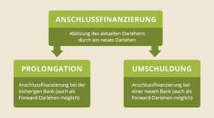 Forward darlehen deutsche bank, www.online kredite td. Anschlussfinanzierung Tipps Tricks Fur Starke Angebote