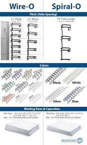 Resource Center What Is The Difference Between Wire O And Spiral O Wire Binding101 Com Book Binding Diy Handmade Journals Book Binding
