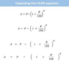 expanding compound interest equation to find r excel formula data science intrest rate