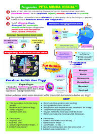 Kssm kimia tingkatan 4 | bab 2.1 konsep asas jirim bab 2.1 konsep asas jirim : Pembelajaran Holistik Kssm Spm Kimia Tingkatan 4 Lazada