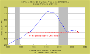 the 20 year japanese bear market in real estate is making