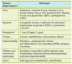 Myocarditis is an inflammation of the heart muscle and can be caused by a variety of infections, conditions, and viruses. Irm Cardiaque Imagerie De Reference Dans Le Diagnostic De La Myocardite Aigue