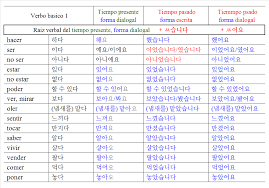 Pin De Melany Abreu En Korean Verbal Verbos Tiempo Presente