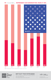 Make It 100 Get Out The Vote Learning Design Aiga