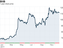The drugmaker hopes its experimental new therapy could change the lives of people who struggle with alzheimer's disease. 20 Biggest Stock Gainers 4 Biogen Idec 4 Fortune