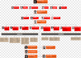 Telekom malaysia berhad (tm), malaysia's broadband champion and leading integrated information and communications group, offers a comprehensive range of communication services and treating employees well. Organizational Structure Diagram Grab Indonesian Angle Company Text Png Pngwing