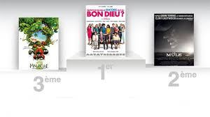 (2019) film complet en streaming vf: Qu Est Ce Qu On A Encore Fait Au Bon Dieu Deja Plus De 2 Millions De Spectateurs Au Rendez Vous Actus Cine Allocine