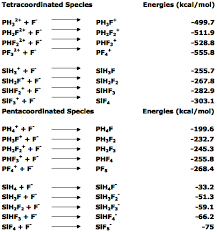 File Bond Energies Png Wikimedia Commons