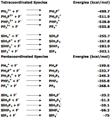 file bond energies png wikimedia commons