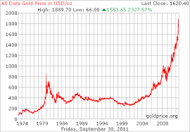 gold silber schulden eine performancegarantie