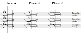Implement Three Phase Three Winding Transformer With Configurable Winding Connections And Core Geometry Simulink