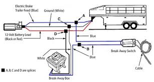 Trailer wiring and brake control wiring. Breakaway Kit Installation For Single And Dual Brake Axle Trailers Etrailer Com