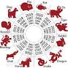 This applies to you if you are born under the astrological zodiac sun. 1