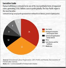 Current statistics on child abuse present a problem. Human Trafficking In Southeast Asia Imf Finance Development Magazine September 2018