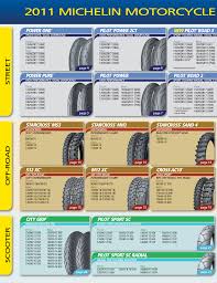Michelin Motorcycle Tyre Pressure Chart Disrespect1st Com
