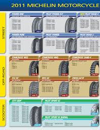 michelin motorcycle tyre pressure chart disrespect1st com