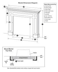 Construct and place a beacon. Fireplace And Mantels Common Questions