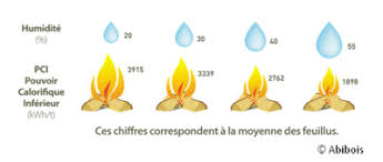 Prix au départ de notre dépôt Tarifs Prix D Achat Des Buches De Bois De Chauffage