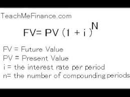 Time Value Of Money Time Value Of Money Accounting Classes Financial Analysis