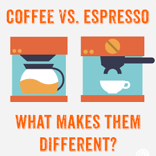 Additionally, greek coffee is comprised of arabica coffee beans, which are ground down to a very fine powder, thus delivering more concentrated antioxidants per ounce than in a cup of regular coffee. What Makes Espresso Different From Brewed Coffee Kitchn