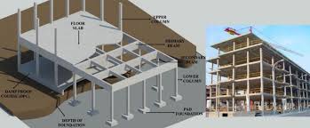 Slab, beam and foundation concrete pouring. Minimum Thickness Of Concrete Slab Beam Column Foundation The Constructor