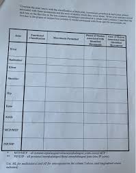 Solved Complete The Chart Below With The Classification O