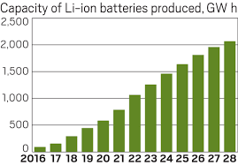 The wrong steps when changing your job can throw a negative image you in the eyes of the former boss. Northvolt Is Building A Future For Greener Batteries