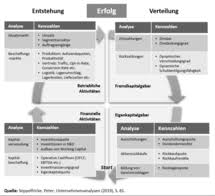 Kpis bzw.kennzahlen im einkauf sind objektiv messbare schlüsselindikatoren, welche alle relevanten aspekte beim einkauf von waren oder dienstleistungen betrachten. Betriebswirtschaftliche Kennzahl Wikipedia
