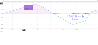 am chart 4 line with different negative color issue with