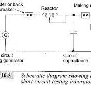 High Voltage Test on Circuit Breaker and Isolators | Short ...