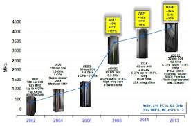 ibm gooses business class mainframes with z12 engines