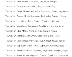 Leo is typically a moon sign of high spirits, enthusiasm, warmth and egotism, whereas scorpio is a moon sign of mysterious intensity, brooding and strength with a need to control. The Best Sign For Each Sun Moon Combination To Be In A Relationship With For Each Element Lipstick Alley