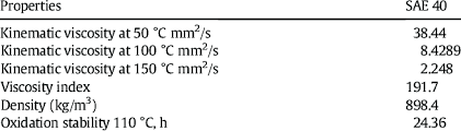 properties of sae 40 lubricating oil download table