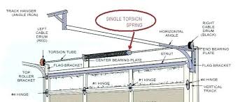 Garage Door Spring Adjustments Tecnihogares Com Co