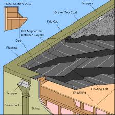 Flat Roof Construction Flat Roof Construction Roof Construction Flat Roof