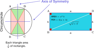 Always use a calculator to. Properties Of Rectangles Brilliant Math Science Wiki