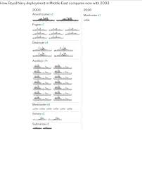 Image result for Polar Grey 1982 Fleet