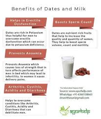 Ayurveda Health Benefits Of Dates Or Khajur Foods To Balance Hormones Health Benefits Of Dates Dates Benefits