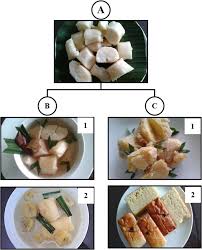 Keju, keju gruyère keju swiss kuning, keju, makanan, keju, persegi panjang png. The Genealogy Of Traditional Javanese Cassava Based Foods Journal Of Ethnic Foods Full Text