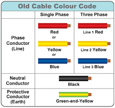 Home Wiring Color Codes Wiring Diagrams