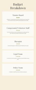 FINAL PROJECT GRANT PROPOSAL - WRI 101