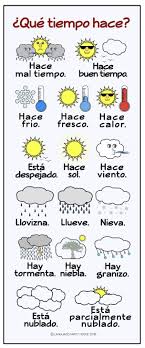 El Tiempo Espanol Weather In Spanish El Espanol Language Spanish Tiempo Weather Thankfulfory Spanish Weather Teaching Spanish How To Speak Spanish