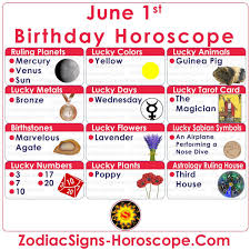 June 1 Zodiac Lucky Numbers Days Colors Animals Tarot Card And More Birthday Horoscope June 19 Zodiac June 3rd Zodiac