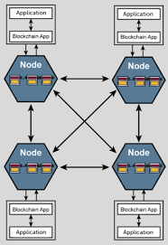 If you're thinking that it sounds like a lot of hard work to put a blockchain in motion, you're absolutely blockchain technology is very good at decentralizing, but it's also very inefficient. 2